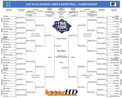 ncaa tournament bracket 2022.